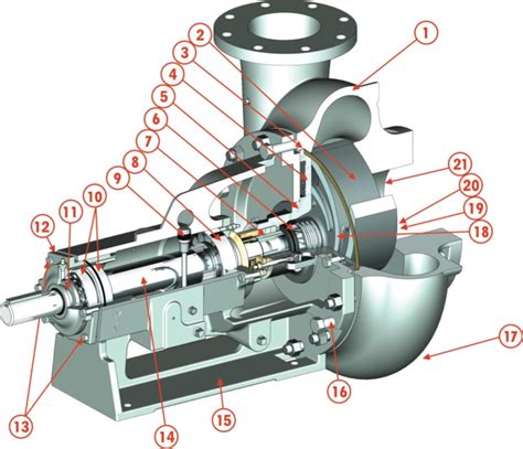 mission centrifugal pump|mission centrifugal pump manual.